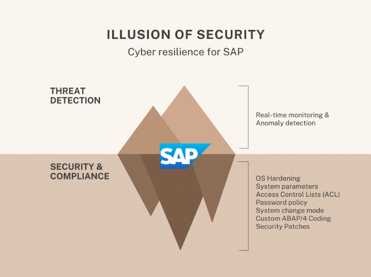 SAP Cyber resilience
