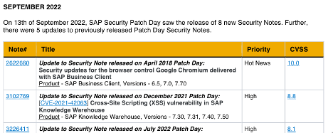 SAP Security Patch Day September 2022 PDF