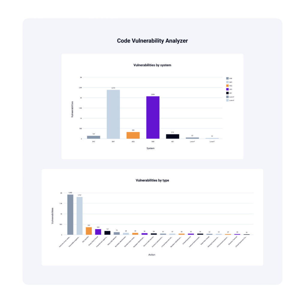 SecurityBridge's Code Vulnerability Analyzer