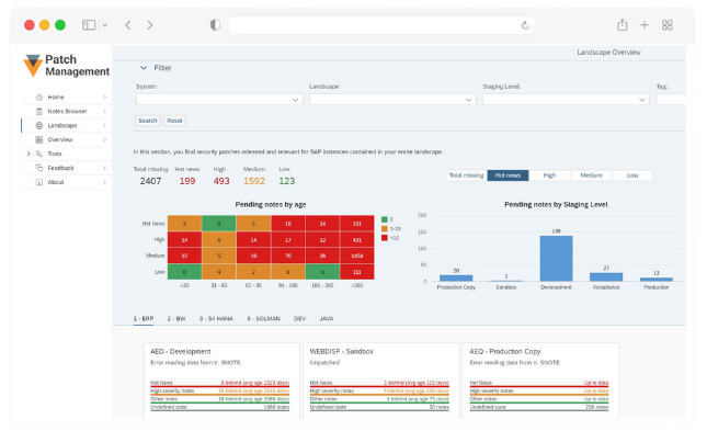 SecurityBridge Patch SAP Management