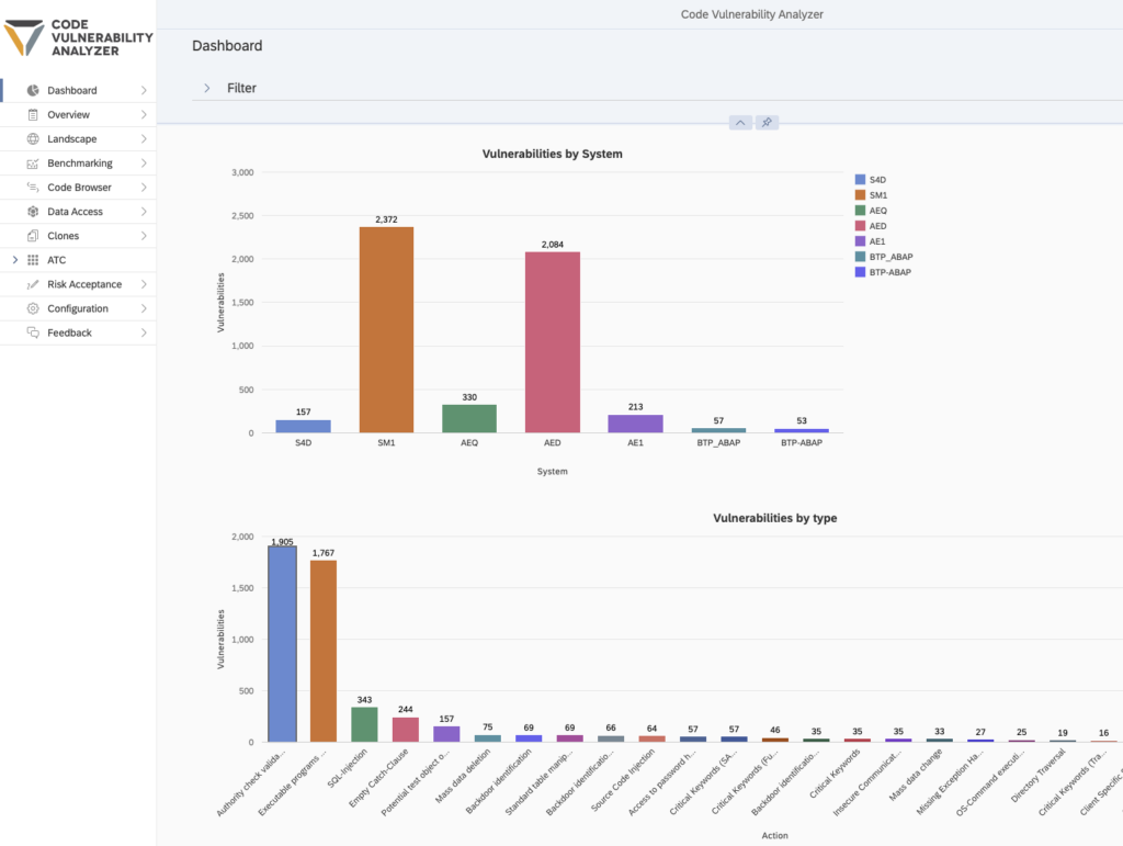 CVA Overview