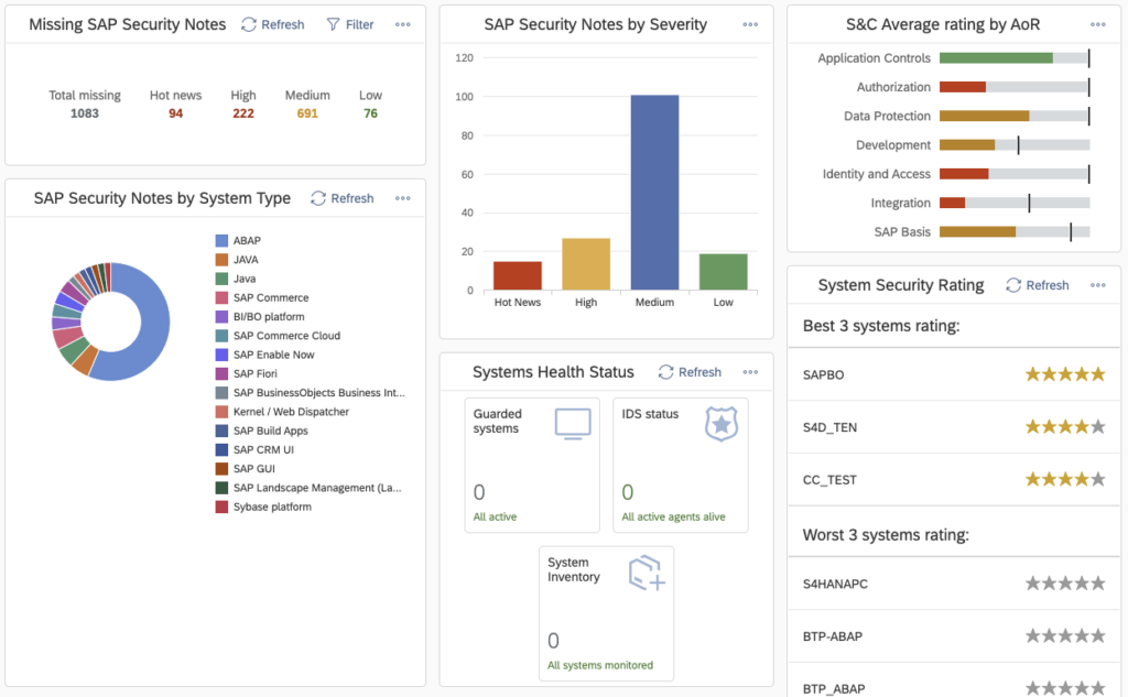 SB Dashboard 1