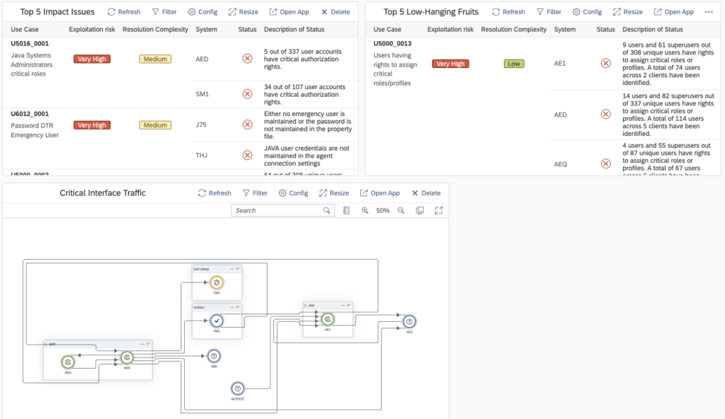 SB Dashboard 2