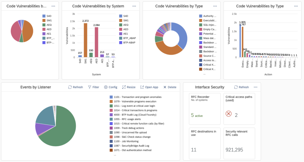 SB Dashboard 3