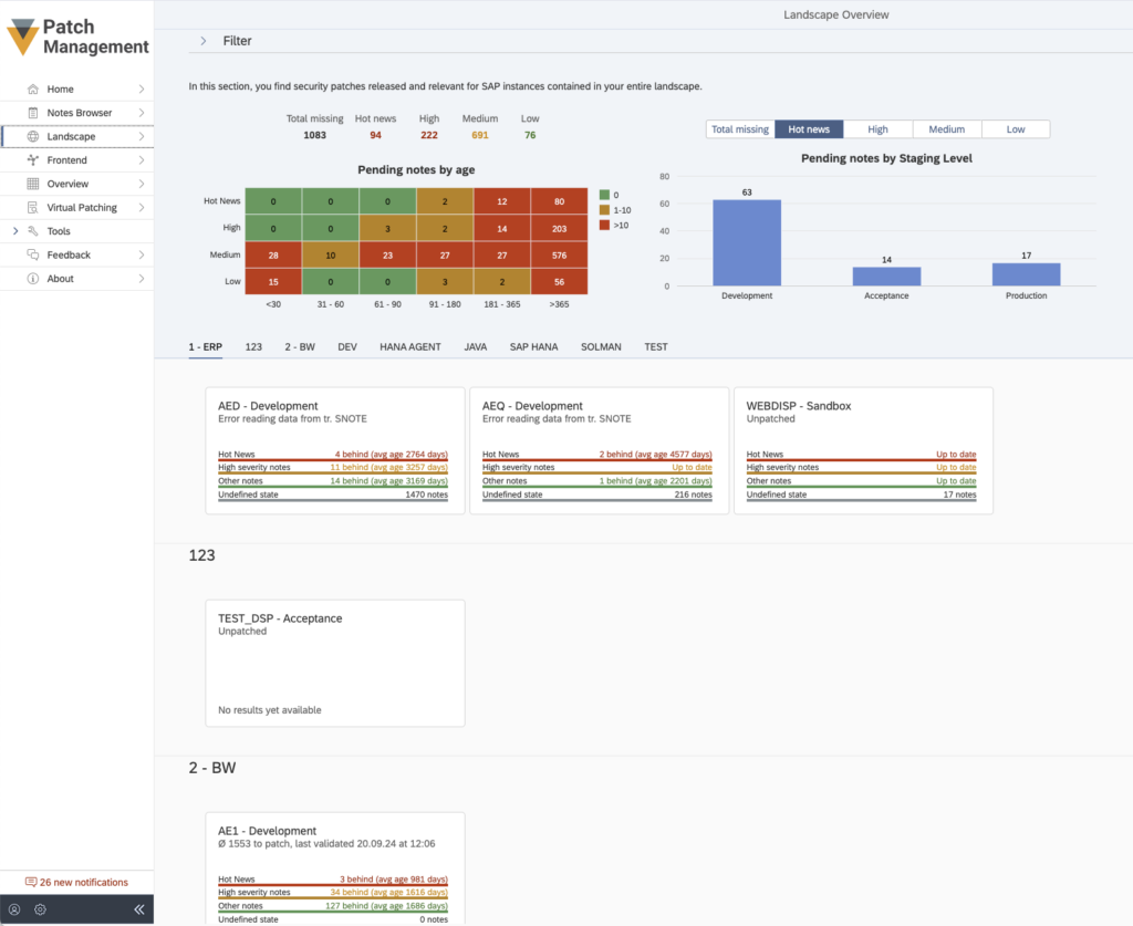 Patch Management Landscape