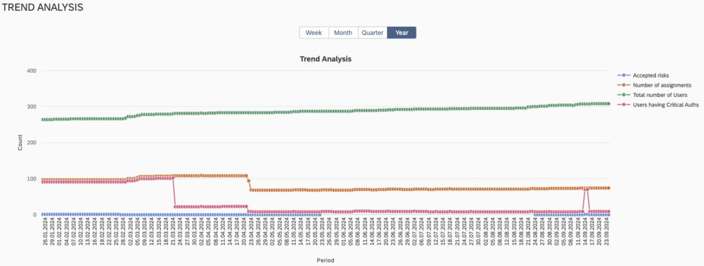 Trend Analysis