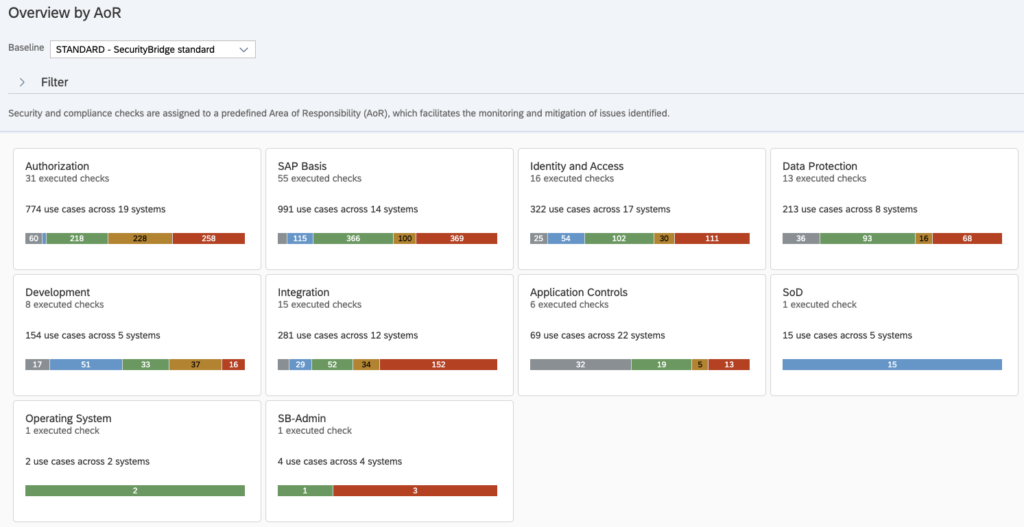 VM Overview 2