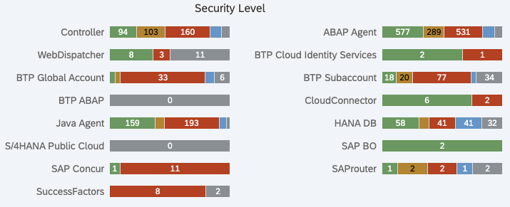 Vulnerability Management Cutoff