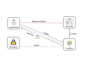 SAP Cloud Identity Access Governance