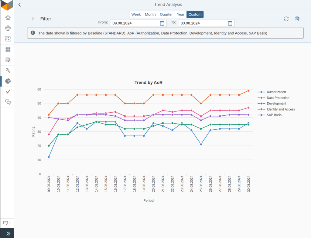 SnC_AoR_Trend_Report