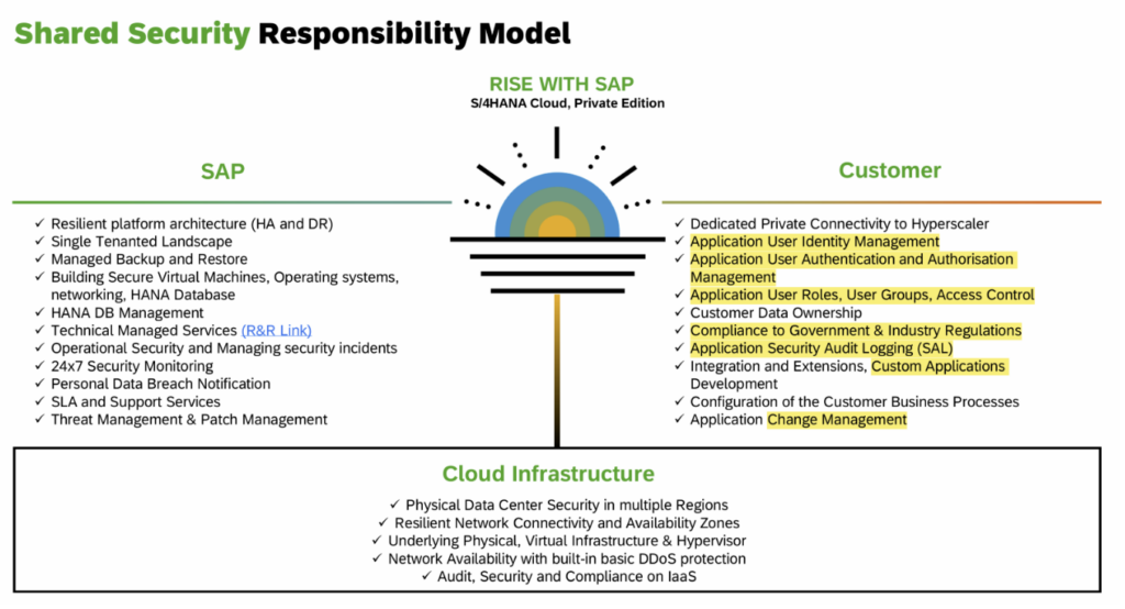 shared security responsability model