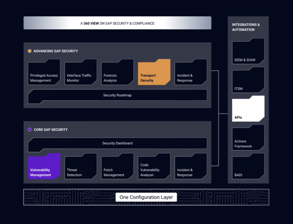 Ecosystem integration