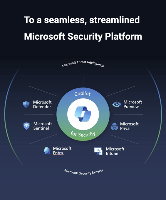 Microsoft Sentinel Integration 1