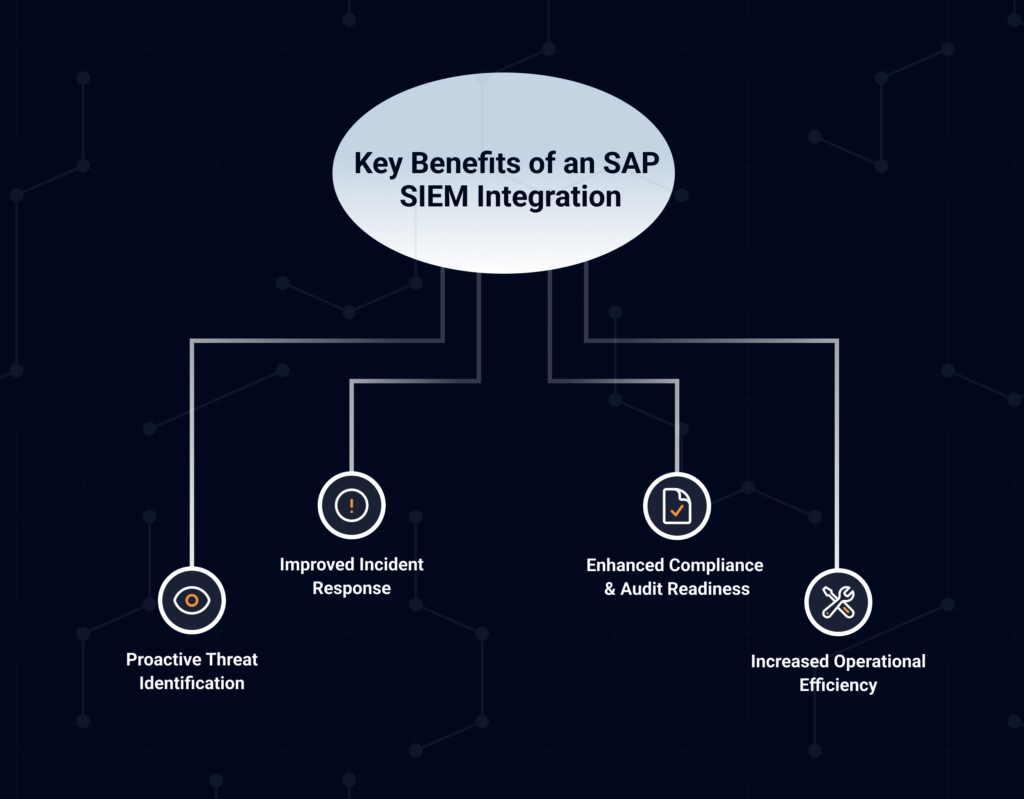 Key benefits of an SAP SIEM integration