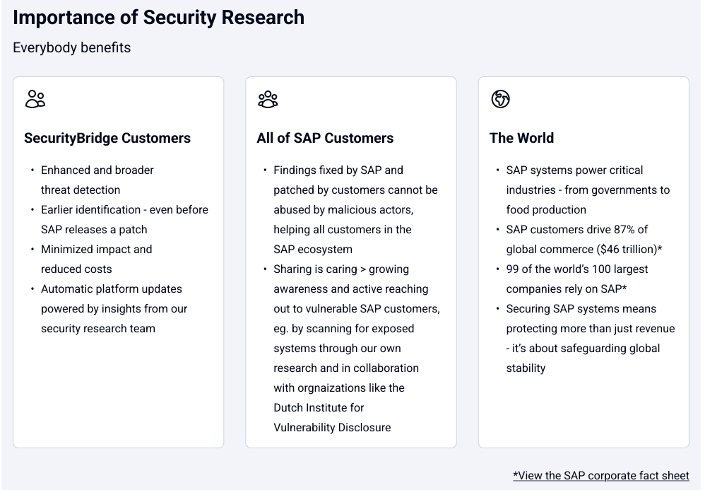 Importance of security research