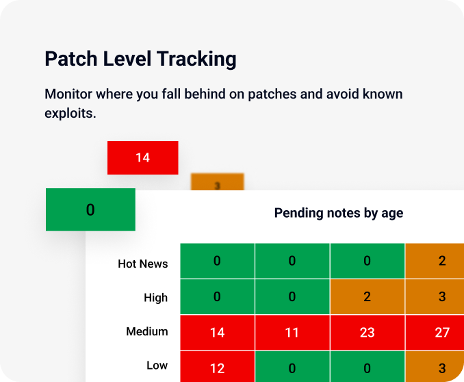 Patch Level Tracking