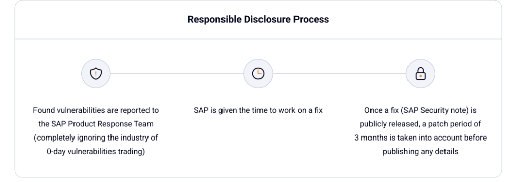 responsible disclosure process