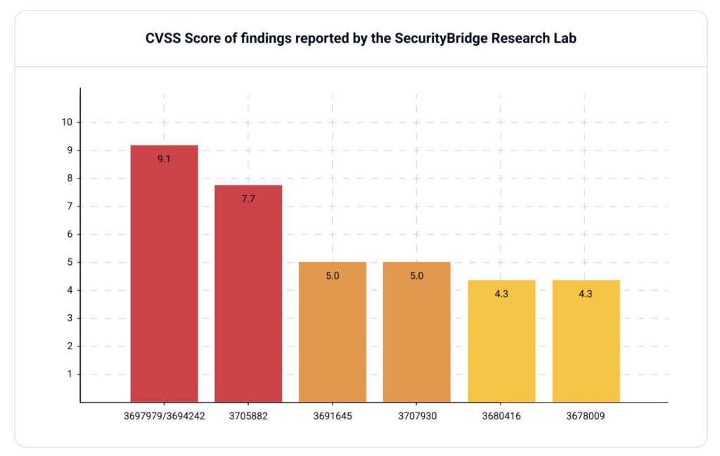 Screenshot 2026 03 29 at 21.44.25