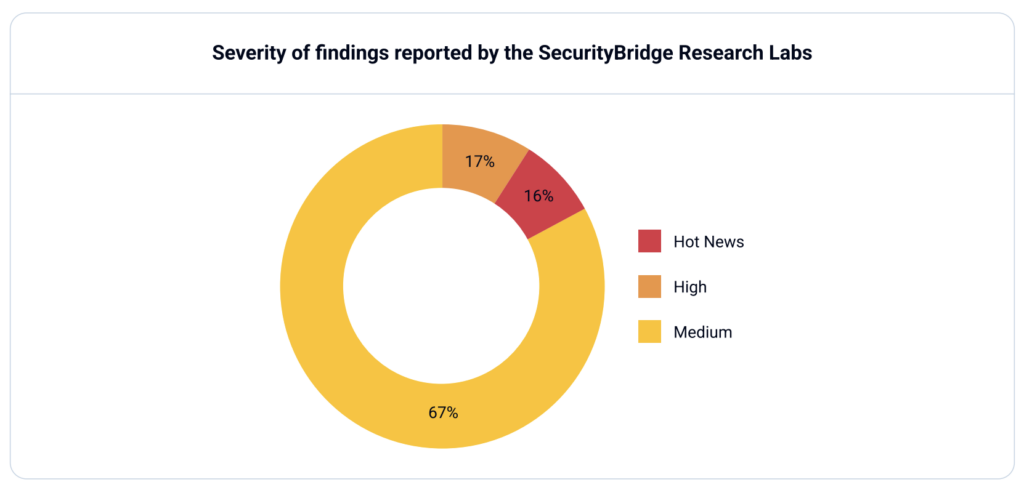 Screenshot 2026 03 29 at 21.44.32