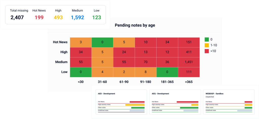 compliance automation
