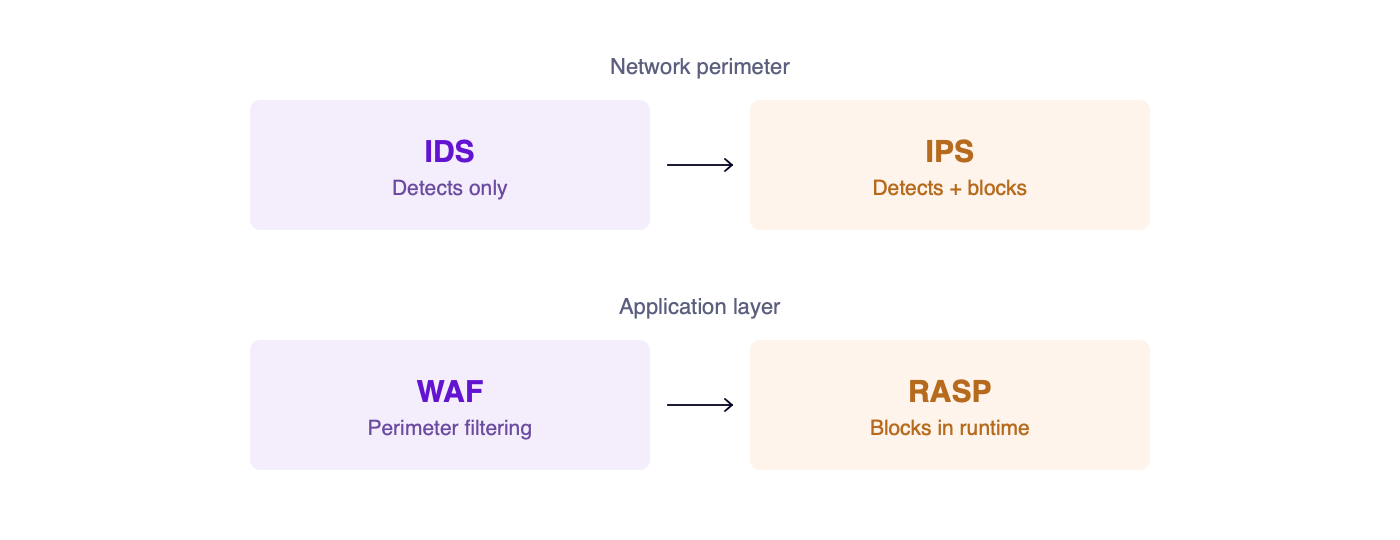 RASP diagram