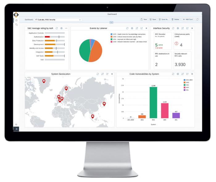 overview of the new Management Dashboard